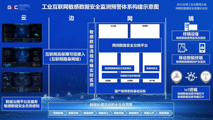 u体育_工业互联网敏感数据安全监测预警体系实践 v1.3_01(1)(1).jpg