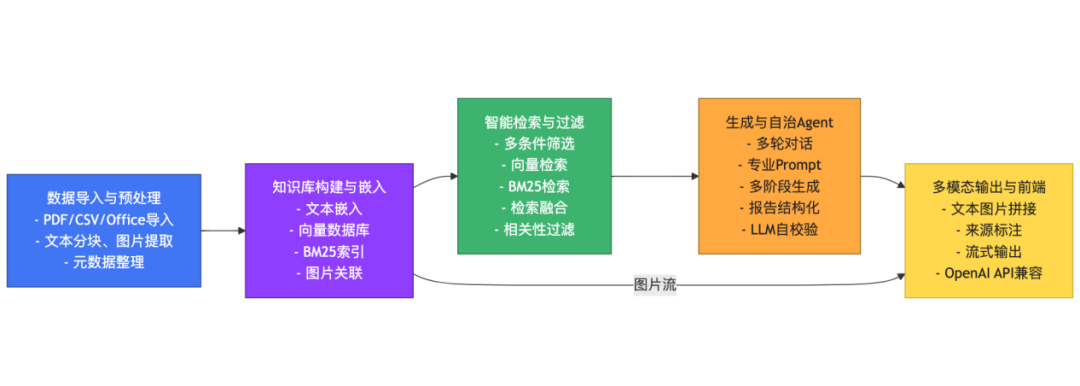 1749121437968726PTgr.png 多模态2.png